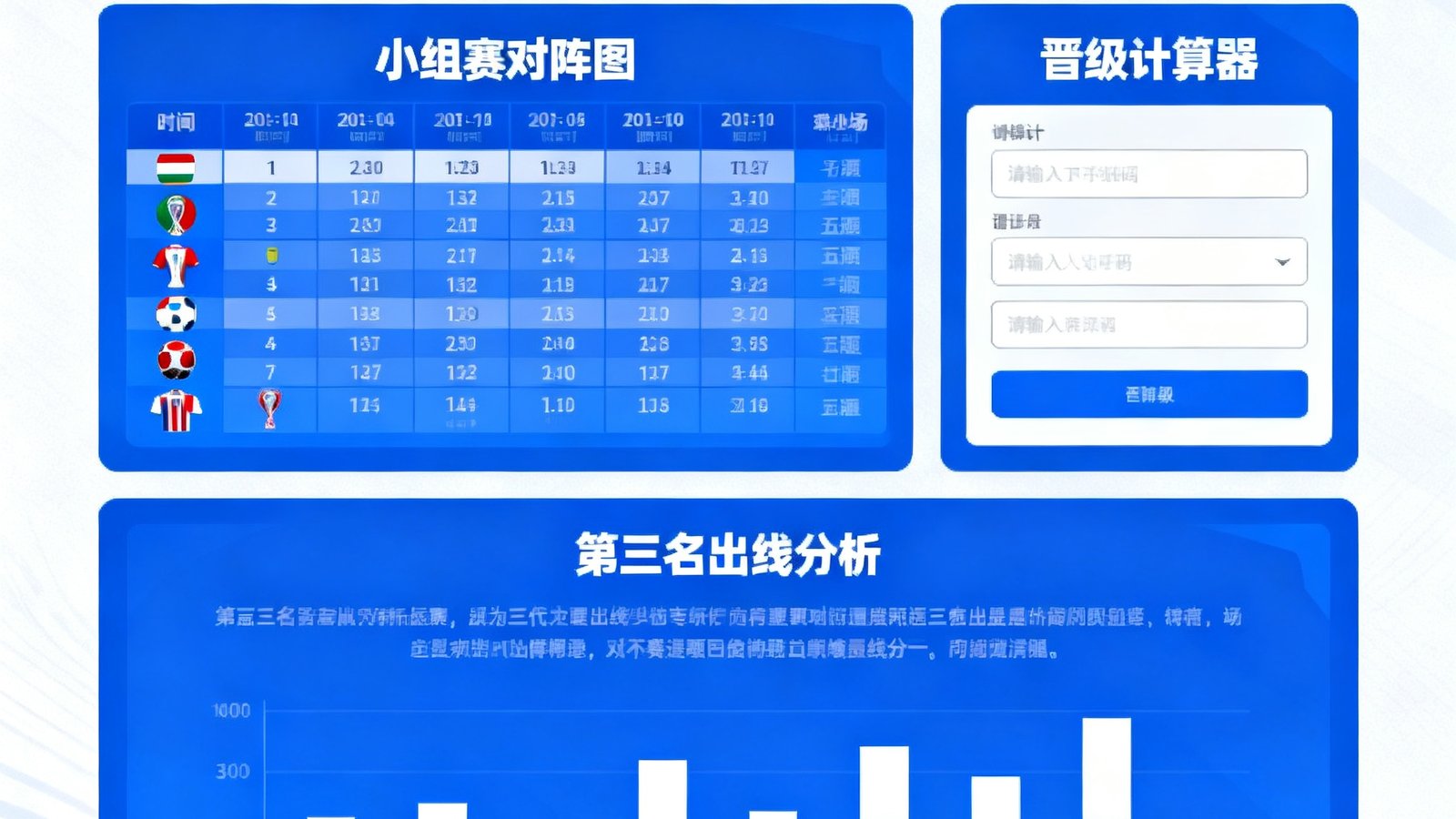 2026世界杯专题页面，包含小组赛对阵图、晋级计算器和第三名出线分析
